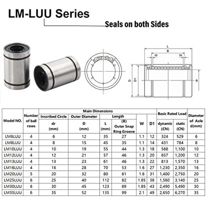 Linear Ball Bearings, LM8LUU 8mm Bore Longer Linear Motion Bushing Double Side Rubber Sealed Rod Liner Shaft Parts for CNC Machine 3D Printer 4 Pack - size: 8mm
