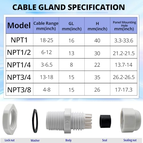 MAKERELE 20Pcs 1 Inch Grey NPT Cable Glands, IP68 Waterproof - color: Grey, size: 1" 20pcs BAG