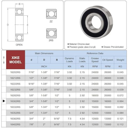 XIKE 4 Pcs Bearings 3/4" x1-5/8 x1/2", Compatible with 1630-2RS. - size: 1630-2RS Size 3/4"x1-5/8"x1/2"
