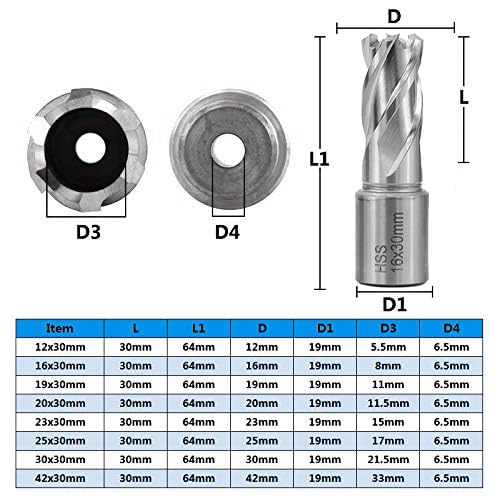 Shank HSS Annular Drill Bit 12-42x30mm TiN Coated Hollow Drill Bit for Metal Cutting Weldon Shank Core Drill Bit (16x30mm) - size: 16x30mm