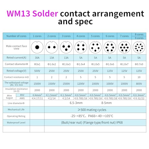 YACSEJAO WM13/SP21 Aviation Connector Panel Mount Kit, (6-Pin)