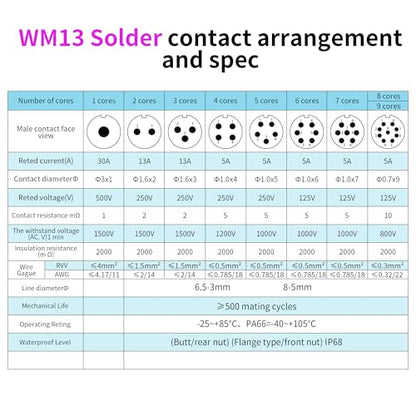 YACSEJAO WM13/SP21 Aviation Connector Panel Mount Kit, (6-Pin)