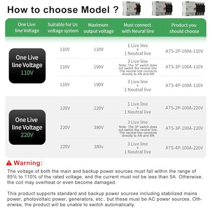 AC220V/240V 100Amp Automatic/Manual Transfer Switch 2P 50/60Hz, 2Poles Mini ATS Auto Dual Power Switch Automatic Changeover Fast Transfer for Home Generator, Soalr, Rv and Lv Power - size: 2P 100A 220V