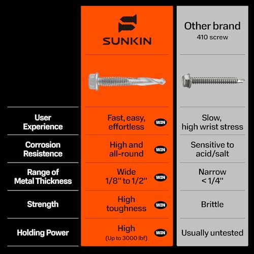SUNKIN 150PCs Self Tapping Screws for Metal, Hex Head #12 x 2 Inch, Self Drilling for Thick Steel, Less Effort Installation, Long Lasting Anti Rust Coating - size: #12 x 2 inch(150pcs)