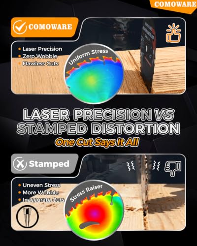 COMOWARE 7 1/4“ Circular Saw Blade, 40T ATB Circular Saw Blade, 5/8" Arbor, TCT Carbide-Tipped, Anti-Vibration, Teflon Anti-Stick, Miter Saws Blades for Wood, Laminate, Plywood & Hardwoods - size: 7-1/4" 40T