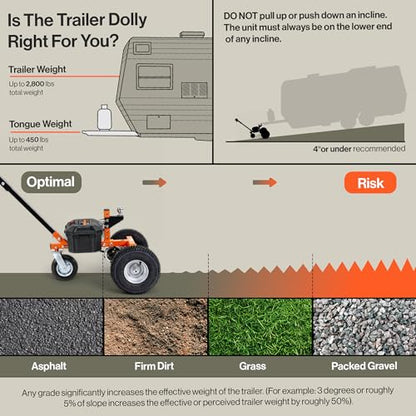 SuperHandy 24V Electric Trailer Dolly, 2800 lb Capacity, 2-Inch Ball - size: 2800 lb, style: 3 Wheel