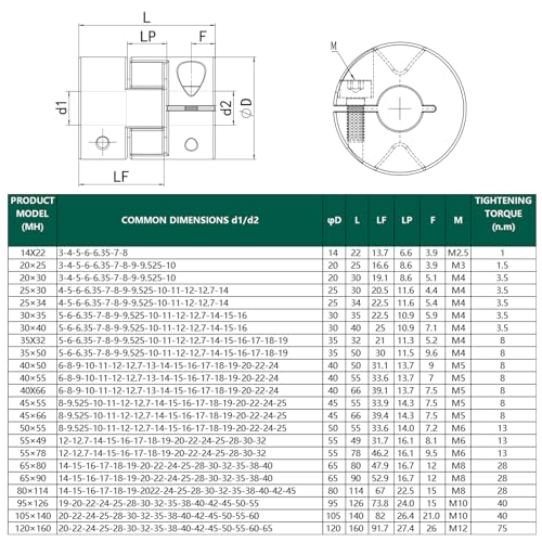 Flexible Shaft Coupling OD 20mm Length 25mm Bore 05mm, Aluminum Alloy Anodized Coupler for CNC Routers, 3D Printers, and Automation Equipment - size: 05mm-05mm