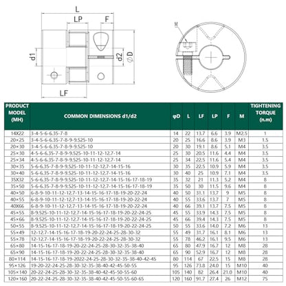 Flexible Shaft Coupling OD 20mm Length 25mm Bore 05mm, Aluminum Alloy Anodized Coupler for CNC Routers, 3D Printers, and Automation Equipment - size: 05mm-05mm