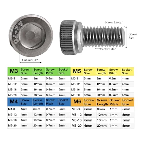 EEEEE 880PCS Metric M6 M5 M4 M3 Metric Bolt Assortment Metric Screws Assortment kit 16 Sizes Set Hex Socket Head Cap Screw 304 Stainless Steel Assorted Nuts and Bolts Washer - size: M3 M4 M5 M6 880 pieces