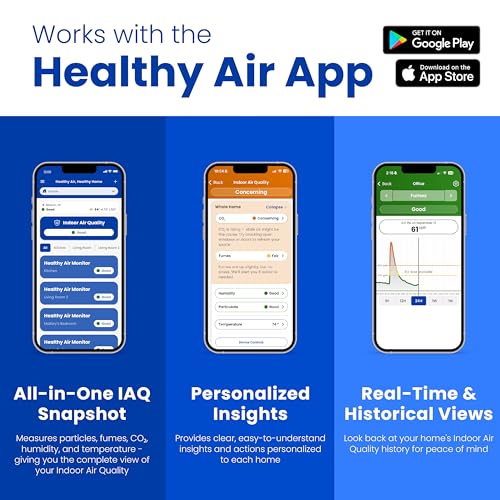 AprilAire ZAWTHCPV Smart Indoor 5-in-1 Wi-Fi Air Quality Monitor (CO2, VOC, PM 2.5, Particulate Matter, Humidity and Temperature), App Controlled IAQ Monitor for Home Air Quality Sensor