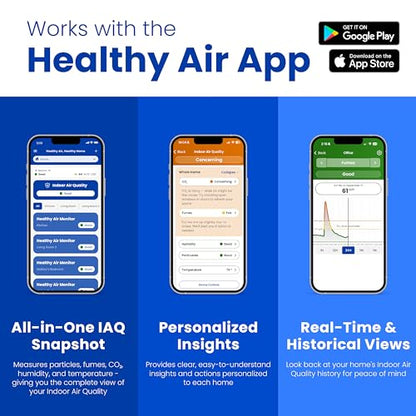 AprilAire ZAWTHCPV Smart Indoor 5-in-1 Wi-Fi Air Quality Monitor (CO2, VOC, PM 2.5, Particulate Matter, Humidity and Temperature), App Controlled IAQ Monitor for Home Air Quality Sensor