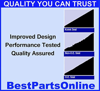 Power Steering Rack and Pinion Repair Seal Kit Compatible with Hyundai Sonata 2006-2010