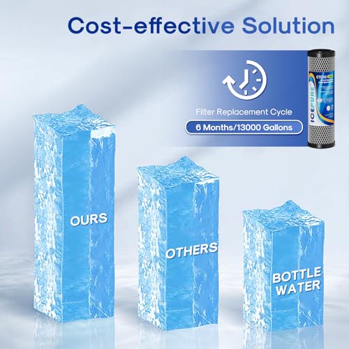 ICEPURE 1 Micron 2.5" x 10" Whole House CTO Carbon Sediment Water Filter Cartridge Compatible with DuPont WFPFC8002, WFPFC9001, SCWH-5, WHCF-WHWC, WHCF-WHWC, FXWTC, CBC-10, RO Unit, Pack of 2 - size: 2 Count (Pack of 1), style: Activated Carbon