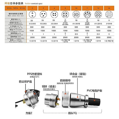 WS24 19 Pin Aviation Circular Power Electrical Connector 5A 500V Male Cable Plug + Female Panel Socket Dustproof Industrial Metal Shell - size: 19 pin 5A
