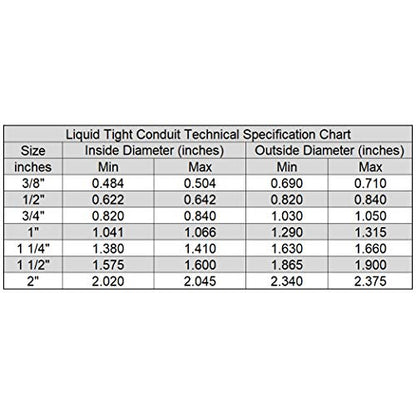 Flexible PVC Non Metallic UL Black Liquid Tight Electrical Conduit (1-1/4" Dia x 50 ft) - size: 1-1/4" Dia x 50 ft