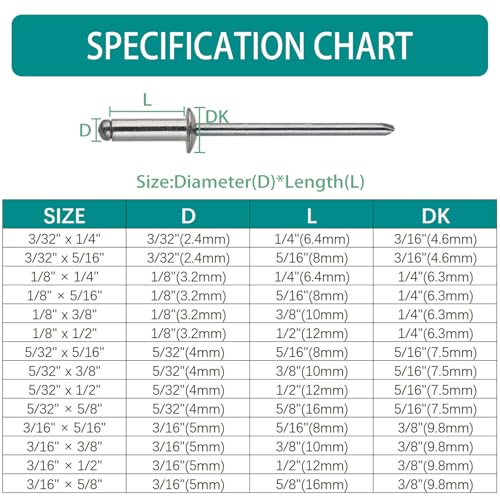 940Pcs 14 sizes Silver Pop Rivets with Washer 3/32" 1/8" 5/32" 3/16" blind rivets for metal Dome Head - color: Silver