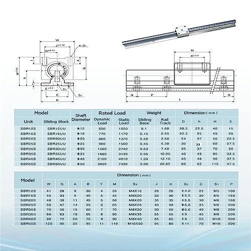 2Set Linear Rail SBR20 600mm Fully Supported Linear Rail Shaft Rod with 4 SBR20UU Block Bearing, for Automated Machines DIY CNC Routers Lathes Mills - size: 600mm, style: SBR20
