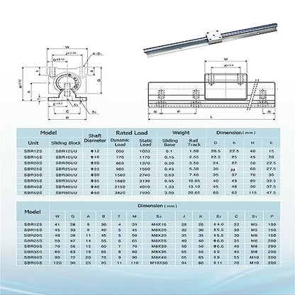 2Set Linear Rail SBR20 600mm Fully Supported Linear Rail Shaft Rod with 4 SBR20UU Block Bearing, for Automated Machines DIY CNC Routers Lathes Mills - size: 600mm, style: SBR20