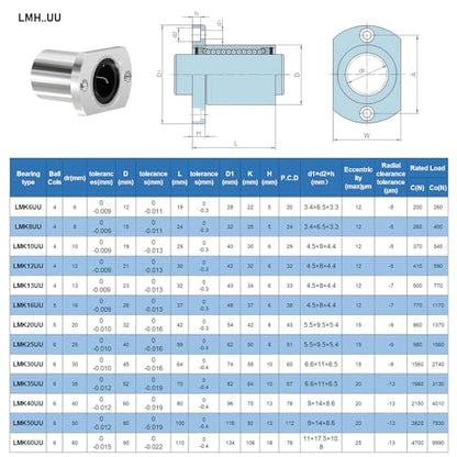 2PCS LMH10UU Two Side Cut Flange Linear Ball Bearings, 10mm Bore Dia, 19mm OD，29mm Length with Double Side Rubber Seal for CNC,3D Printer - size: LMH10UU Size 10x19x29mm