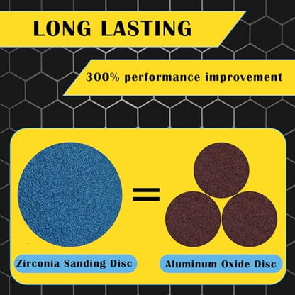 75Pcs 3 inch Quick Change Disc Set, Zirconia Sanding Disc with 1/4" Holder Compatible with Die Grinder Surface Prep Strip Polish Finish Burr Rust Paint Removal - style: 3" Zirconia Sanding Disc