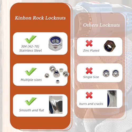 M6 x 1mm Metric Nylon Insert Lock Nuts (100pcs) DIN 985 Locknuts 304 Stainless Steel Hex Nylock Nuts Reusable Anti-Loose Corrosion-Resistant for DIY Home Automotive Industrial - size: M6 x 1mm 100pcs