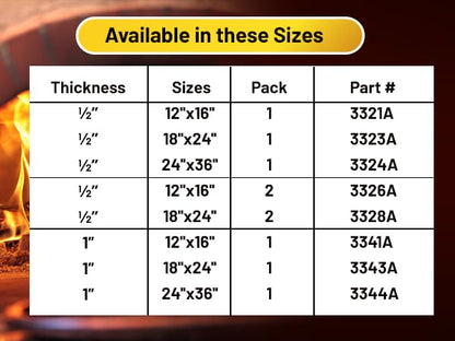 Lynn Manufacturing 1/2” Thick 12" x 16" (2-Pack) 2300F Smoke Free Ceramic Fiber Board Fireproof Insulation, 3326A
