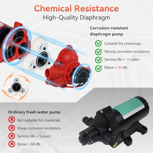 12V Sprayer Pump, 4.4gpm-10amp-60psi, Chemical and Corrosion Resistant, Compatible with Roundup, Diaphragm Pump with Pressure Switch and Self-Priming for Agricultural Spraying, Rv, Boats, Etc - size: 4.4GPM