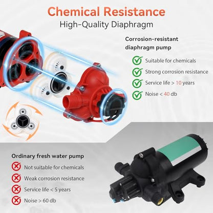 12V Sprayer Pump, 4.4gpm-10amp-60psi, Chemical and Corrosion Resistant, Compatible with Roundup, Diaphragm Pump with Pressure Switch and Self-Priming for Agricultural Spraying, Rv, Boats, Etc - size: 4.4GPM