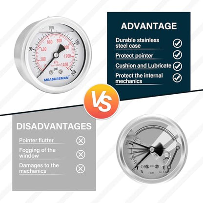 MEASUREMAN 2-1/2inch Dial Size, Glycerin Filled Pressure Gauge, 0-200psi/kpa, 304 Stainless Steel Case, 1/4inchNPT Center Back Mount - size: 0-200 psi, style: Back Mount