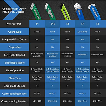 Pacific Handy Cutter S4R Safety Cutter, Retractable Utility Knife with an Ergonomical Design, Bladeless Tape Splitter, Steel Guard for Safety and Damage Protection, for Warehouse and In-Store Cutting , Green - style: S4R Safety Cutter