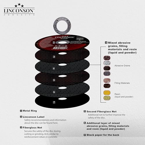 LINCONSON 50 Pack 5 Inch Cut Off Wheel for Metal & Stainless Steel Used On Angle Grinder 5”x1/16”x7/8" Flat Disc (SD 5021F) - style: 5 Inch 50 Pack