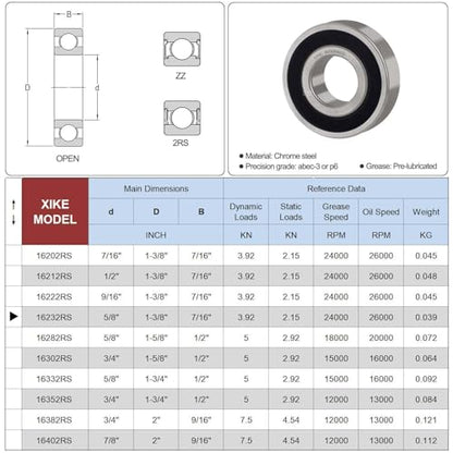 XIKE 4 Pcs 1623-2RS Bearings 5/8" x1-3/8 x7/16, Double Rubber Seals. - size: 1623-2RS Size 5/8"x1-3/8"x7/16"