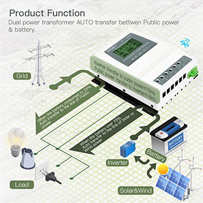 MOES Smart Automatic Transfer Switch for Off Grid Solar System,2.4GHz WiFi