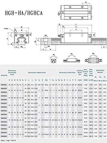 20mm HGH20 CNC Square Linear Guide Rail Kit 2Pcs HGH20-78.74 inch / 2000mm +4Pcs HGH20 - CA Square Type Bearing Carriage Slider Block Linear Motion Rail Rod Set for 3D Printer and DIY Project