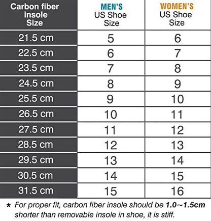 1 Pair Morton's Extension Orthotic,Carbon Fiber Insole,Rigid Foot Support Insert for Morton's Toe,Turf Toe,Hallux Rigidus,Arthritis 29.5cm(Men's Size 13/Women 14) - size: 29.5cm,Fit Women's Size 14, Men's 13