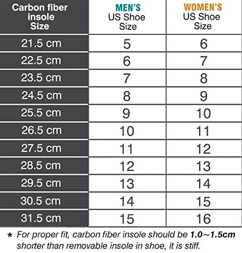 1 Pair Morton's Extension Orthotic,Carbon Fiber Insole,Rigid Foot Support Insert for Morton's Toe,Turf Toe,Hallux Rigidus,Arthritis 25.5cm(Men's Size 9/Women 10) - size: 25.5cm,Fit Women's Size 10, Men's 9
