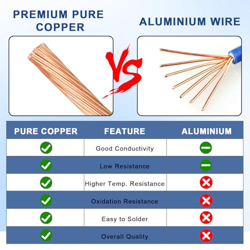 THHN Wire 6 Gauge 10 FT, 6 AWG Stranded OFC Copper Electrical Building Wire with Nylon Jacket PVC Insulation, Rated 600V for Residential, Industrial, CNC, Ground (6 Gauge, Blue) - color: Blue, size: 6 AWG 10FT