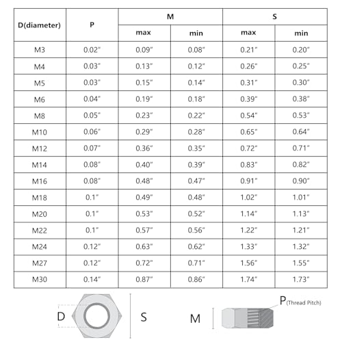 M24 3pcs Hex Nuts,M24 Galvanized Metric Hardware Nuts Sets - size: M24