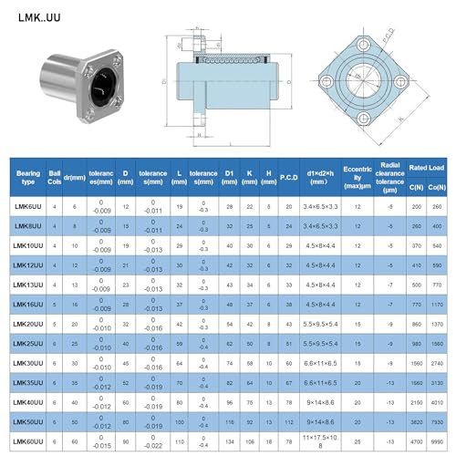 2PCS LMK6UU Square Flange Linear Ball Bearings, 6mm Bore Dia, 12mm OD, 19mm Length with Double Side Rubber Seal for CNC,3D Printer - size: LMK6UU Size 6x12x19mm