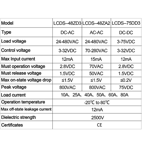 Din Rail Solid State Relay with Heat Sink - DC to AC (3-32V DC Input, 24-480V AC Output), 40A SSR - size: DC to AC 40A