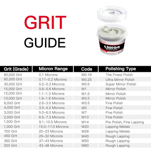 Diamond Paste Polishing Compound, 1,500 Grit, 40 G, Scratch Removal - size: 1,500Grit, style: 1.41 oz (40g)