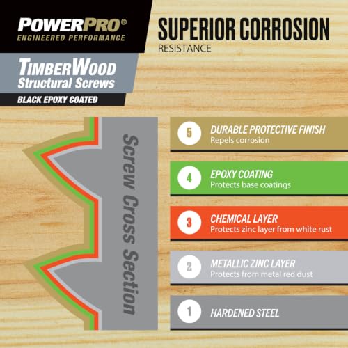 Power Pro TimberWood Structural Screws, 5/16in x 2-1/2in, 50 Pieces, Black - color: Black, size: 5/16 inch x 2-1/2 inch, style: 50pc