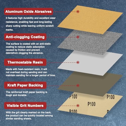 10Pcs Sand Paper 9x11Inch 800Grit Aluminum Oxide Sandpaper Sheets - size: 9 x 11 Inch x 800 Grits