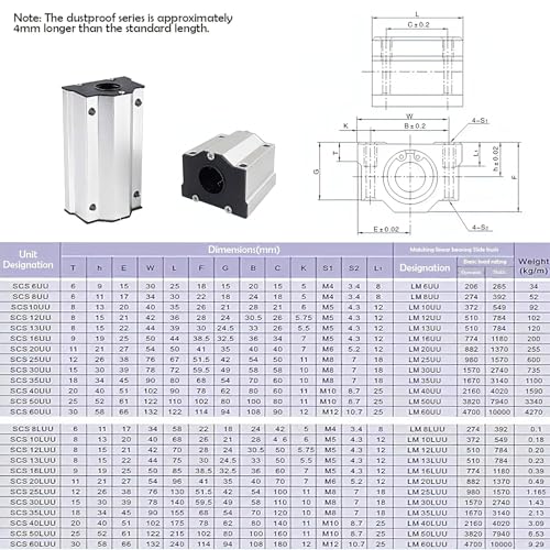 2Pcs SCS25UU Linear Slide Blocks with Dust-Proof Covers - Sealed Bearing Housing for 25mm Linear Rail, As Replacement Parts for CNC Machines and 3D Printers - size: SCS25UU