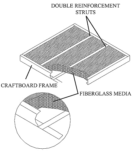 18x24x1 Fiberglass Air Filters, 6-Pack, AC & Furnace, Glasfloss - size: 18x24x1