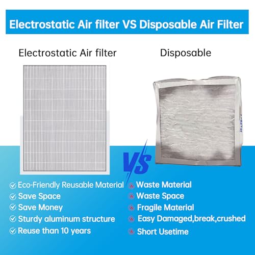 UBeesize 20x25x4 Air Filter Reusable Washable - size: 19.4" x 24.4" x 3.6"