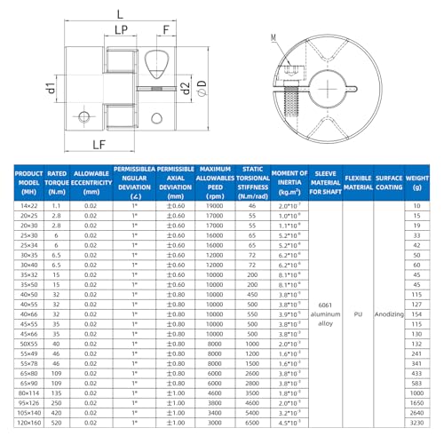 Upgrade D25*L30 Flexible Shaft Coupling 5mm to 8mm Aluminium Plum Connector Flexible Coupler for 3D Printer CNC Machine and Servo Stepper Motor - size: Bore 5mm to 8mm