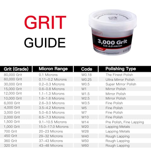 Diamond Paste Lapping Compound, 3,000 Grit, 50 G/1.76 Oz, Scratch Removal - size: 3,000Grit, style: 1.78 oz (50g)