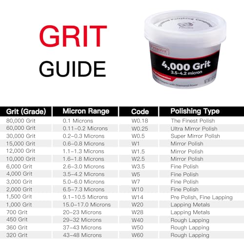 Diamond Paste Polishing Compound for Fine Lapping, 4,000 Grit, 40 G - size: 4,000Grit, style: 1.41 oz (40g)