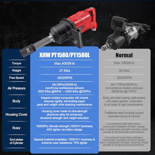 XIIW 1 Inch Air Impact Wrench, Up to 4000 ft-lbs High Reverse Torque - size: 1 Inch | 4000 ft-lbs w/9" Extended Anvil